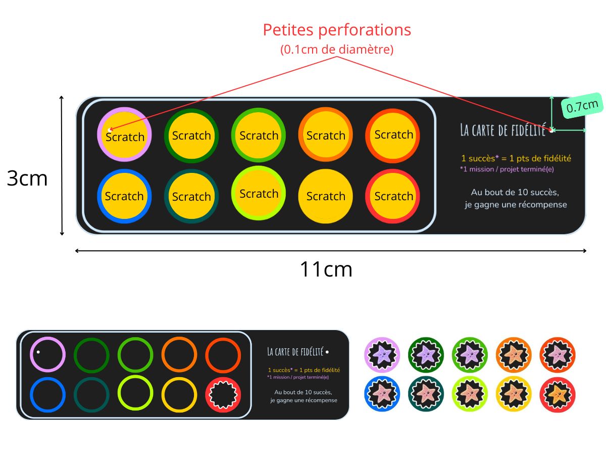 La carte de fidélité